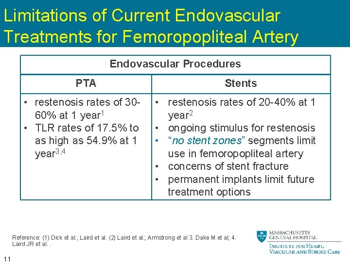 Limitations of Current Endovascular Treatments for Femoropopliteal Artery Endovascular Procedures PTA • restenosis rates