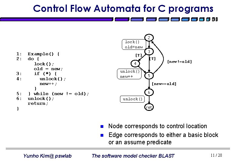 Control Flow Automata for C programs lock() old=new 1: 2: 3: 4: 5: 6: