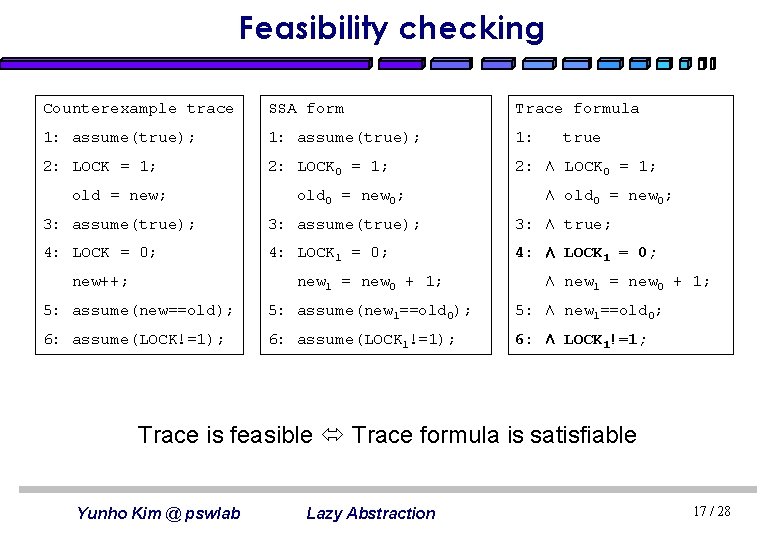 Feasibility checking Counterexample trace SSA form Trace formula 1: assume(true); 1: 2: LOCK =