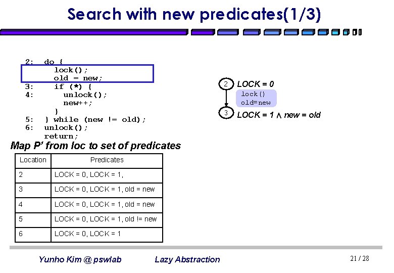 Search with new predicates(1/3) 2: 3: 4: 5: 6: do { lock(); old =