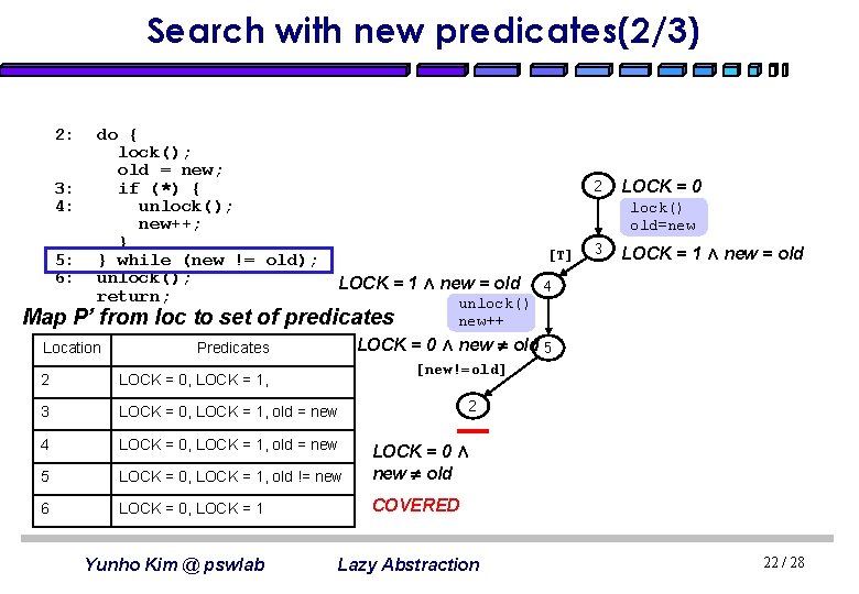 Search with new predicates(2/3) 2: 3: 4: 5: 6: do { lock(); old =