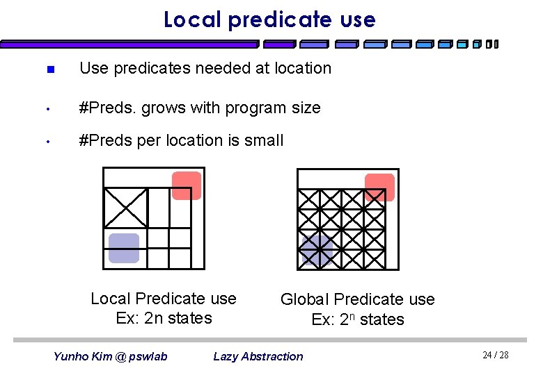 Local predicate use n Use predicates needed at location • #Preds. grows with program