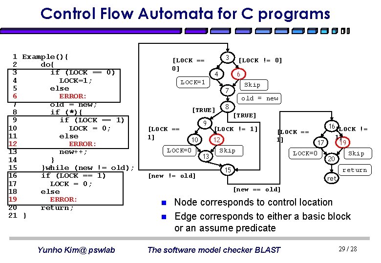 Control Flow Automata for C programs 1 Example(){ 2 do{ 3 if (LOCK ==