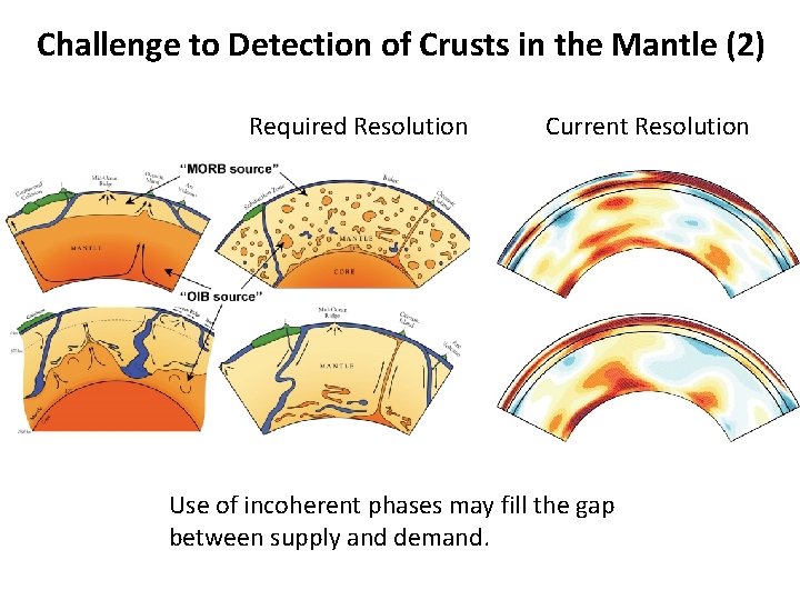 Challenge to Detection of Crusts in the Mantle (2) Required Resolution Current Resolution Use