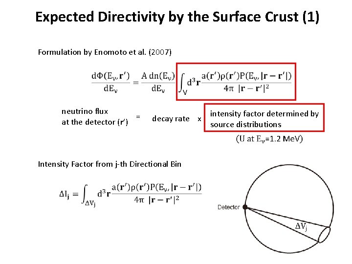 Expected Directivity by the Surface Crust (1) Formulation by Enomoto et al. (2007) V