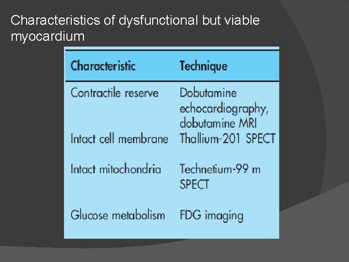 Characteristics of dysfunctional but viable myocardium 