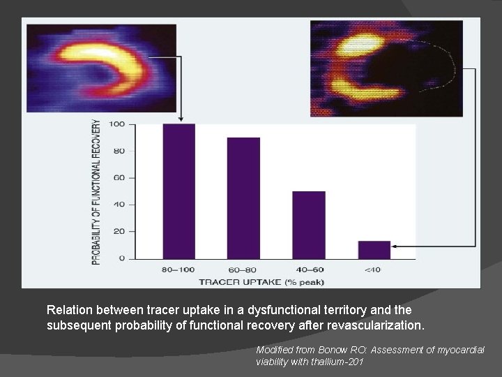 Relation between tracer uptake in a dysfunctional territory and the subsequent probability of functional