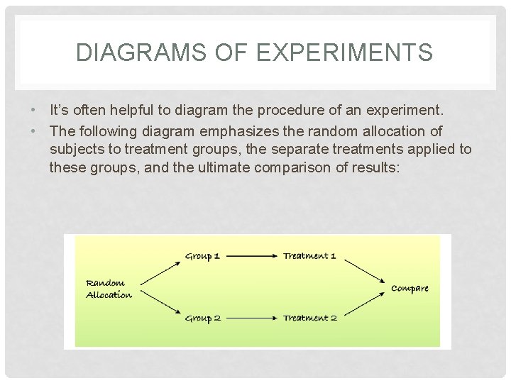 DIAGRAMS OF EXPERIMENTS • It’s often helpful to diagram the procedure of an experiment.