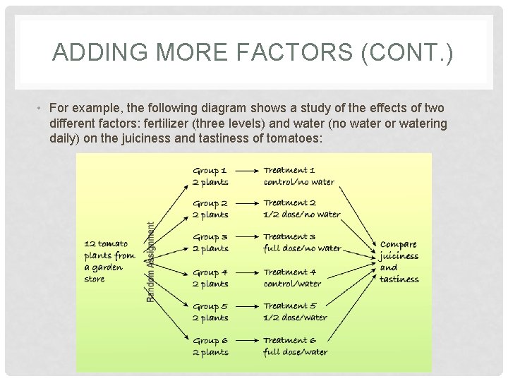 ADDING MORE FACTORS (CONT. ) • For example, the following diagram shows a study