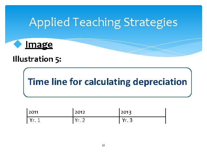 Applied Teaching Strategies u Image Illustration 5: Time line for calculating depreciation 2011 Yr.