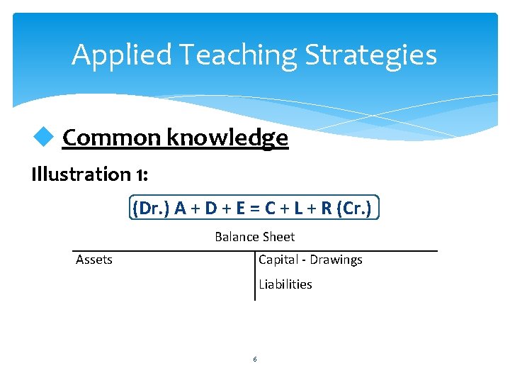 Applied Teaching Strategies u Common knowledge Illustration 1: (Dr. ) A + D +