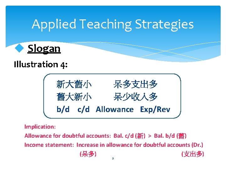Applied Teaching Strategies u Slogan Illustration 4: 新大舊小 呆多支出多 舊大新小 呆少收入多 b/d c/d Allowance