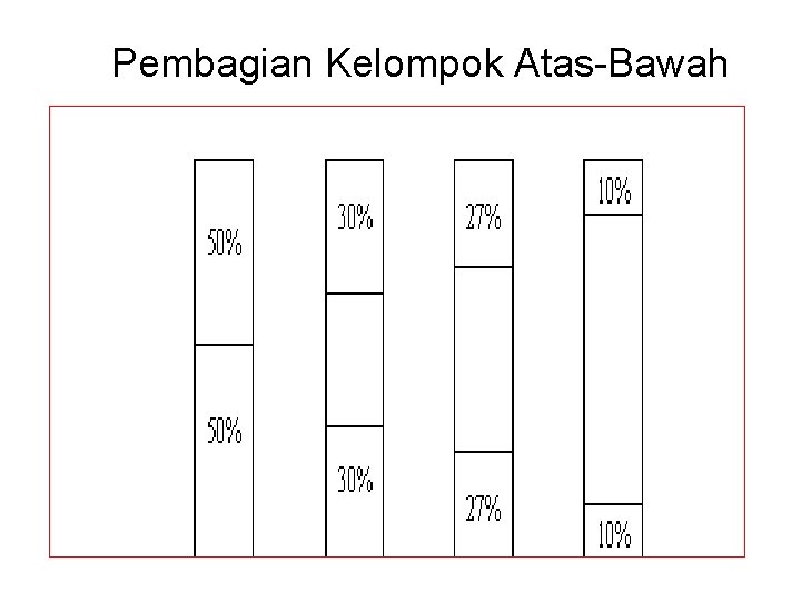 Pembagian Kelompok Atas-Bawah 