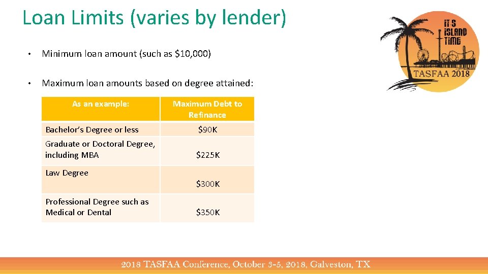 Loan Limits (varies by lender) • Minimum loan amount (such as $10, 000) •