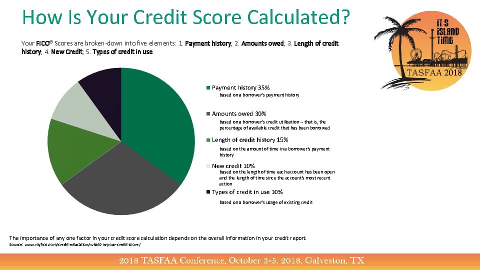 How Is Your Credit Score Calculated? Your FICO® Scores are broken-down into five elements:
