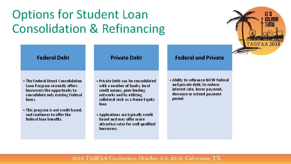 Options for Student Loan Consolidation & Refinancing Federal Debt Private Debt Federal and Private