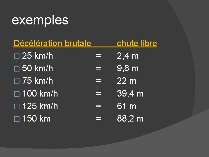 exemples Décélération brutale � 25 km/h � 50 km/h � 75 km/h � 100