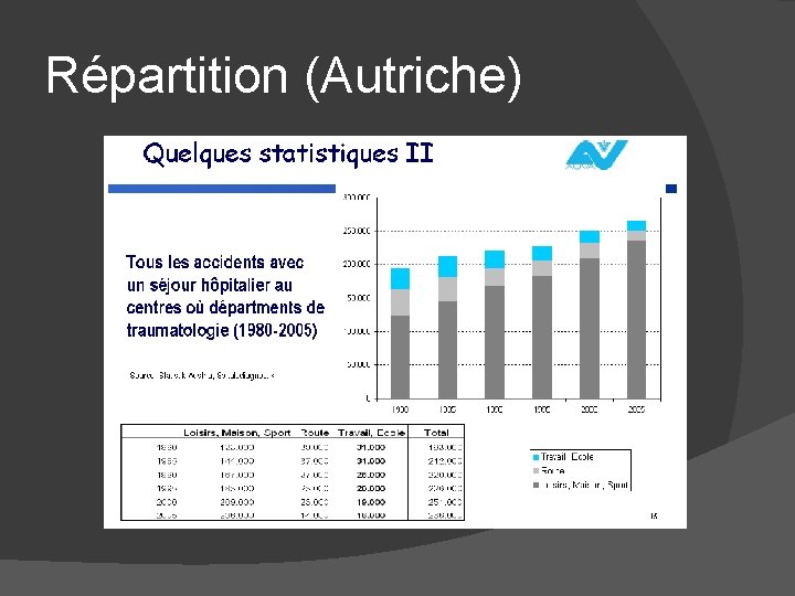 Répartition (Autriche) 