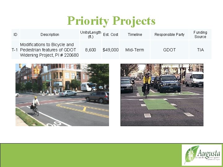 Priority Projects ID Description Modifications to Bicycle and T-1 Pedestrian features of GDOT Widening