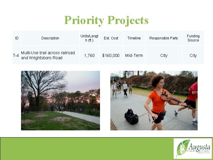 Priority Projects ID T-4 Description Multi-Use trail across railroad and Wrightsboro Road Units/Lengt h