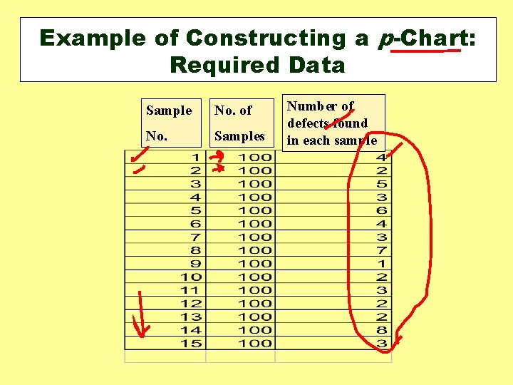 Example of Constructing a p-Chart: Required Data Sample No. of No. Samples Number of Example of Constructing a p-Chart: Required Data Sample No. of No. Samples Number of