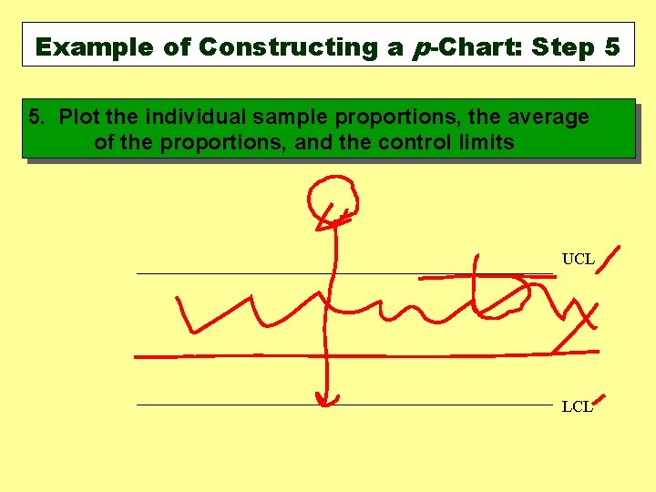 Example of Constructing a p-Chart: Step 5 5. Plot the individual sample proportions, the Example of Constructing a p-Chart: Step 5 5. Plot the individual sample proportions, the