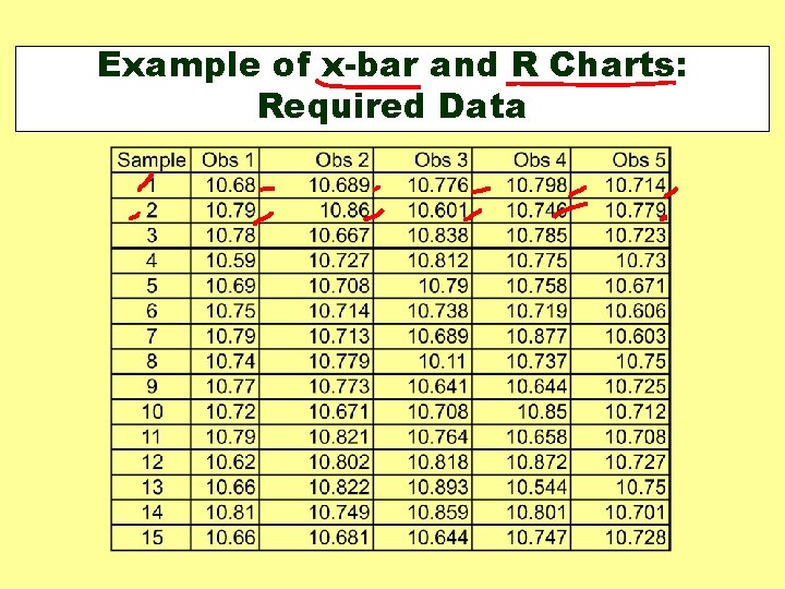 Example of x-bar and R Charts: Required Data Example of x-bar and R Charts: Required Data