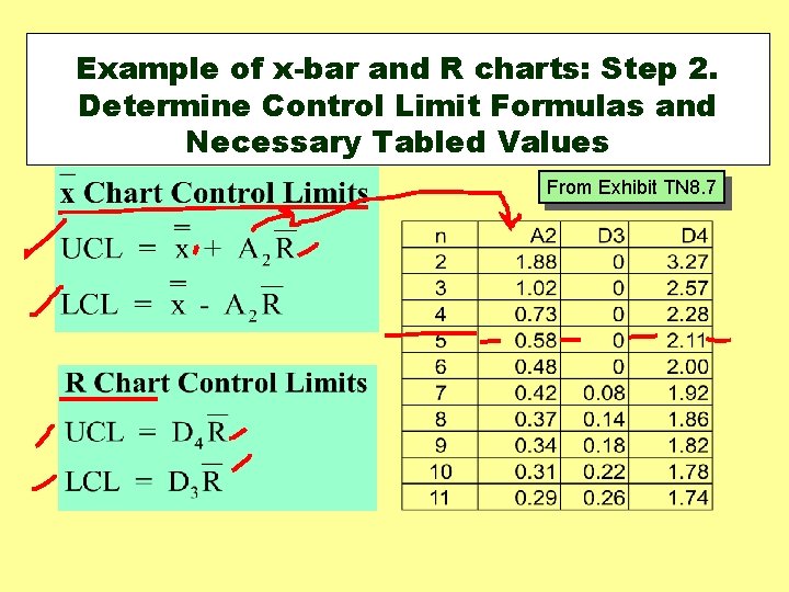 Example of x-bar and R charts: Step 2. Determine Control Limit Formulas and Necessary Example of x-bar and R charts: Step 2. Determine Control Limit Formulas and Necessary