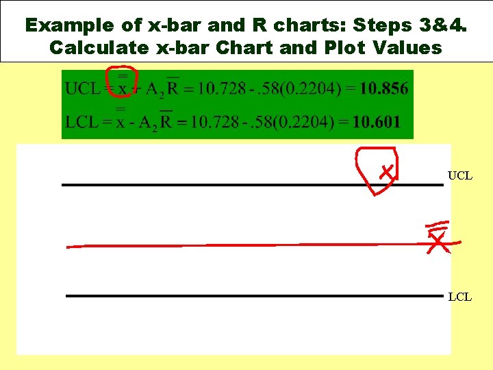 Example of x-bar and R charts: Steps 3&4. Calculate x-bar Chart and Plot Values Example of x-bar and R charts: Steps 3&4. Calculate x-bar Chart and Plot Values