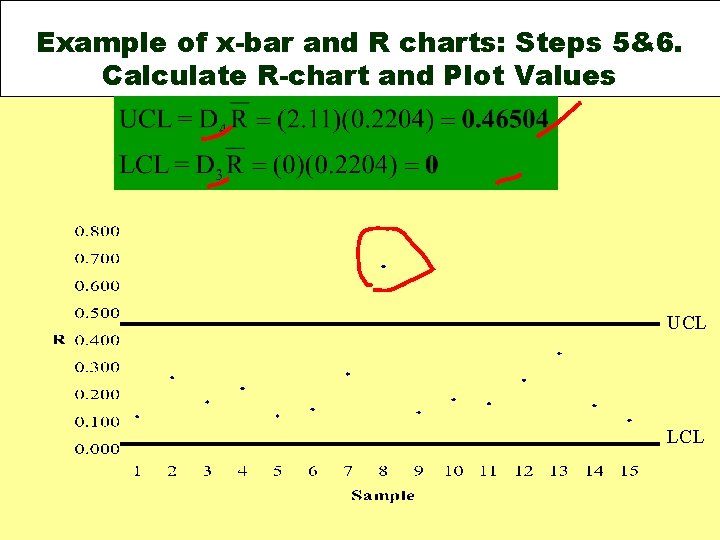 Example of x-bar and R charts: Steps 5&6. Calculate R-chart and Plot Values UCL Example of x-bar and R charts: Steps 5&6. Calculate R-chart and Plot Values UCL