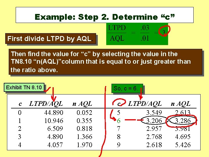 Example: Step 2. Determine “c” First divide LTPD by AQL. Then find the value Example: Step 2. Determine “c” First divide LTPD by AQL. Then find the value