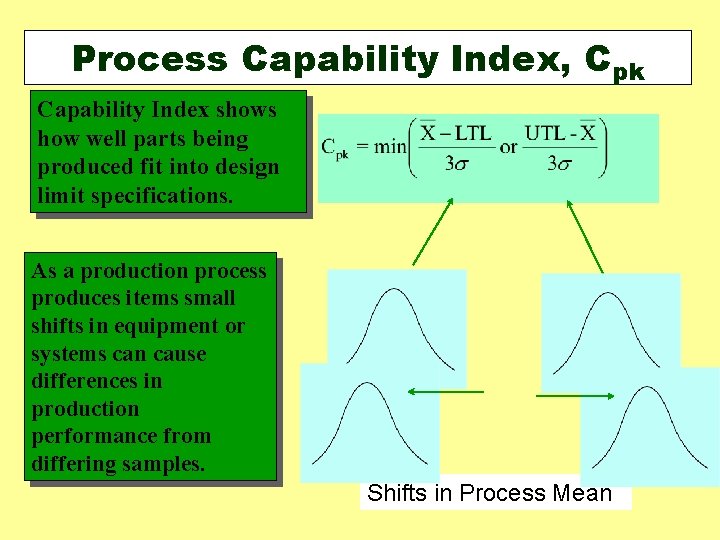 Process Capability Index, Cpk Capability Index shows how well parts being produced fit into Process Capability Index, Cpk Capability Index shows how well parts being produced fit into