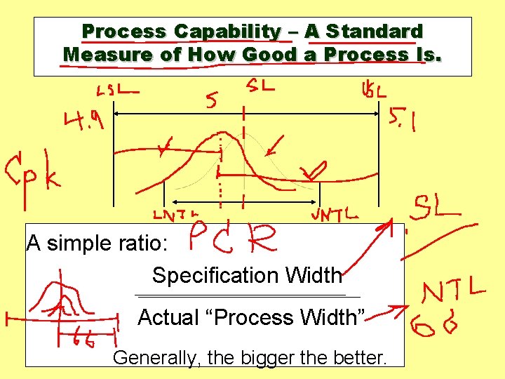 Process Capability – A Standard Measure of How Good a Process Is. A simple Process Capability – A Standard Measure of How Good a Process Is. A simple