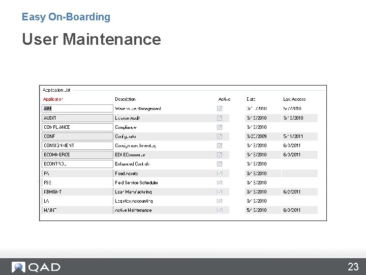 Easy On-Boarding User Maintenance 23 