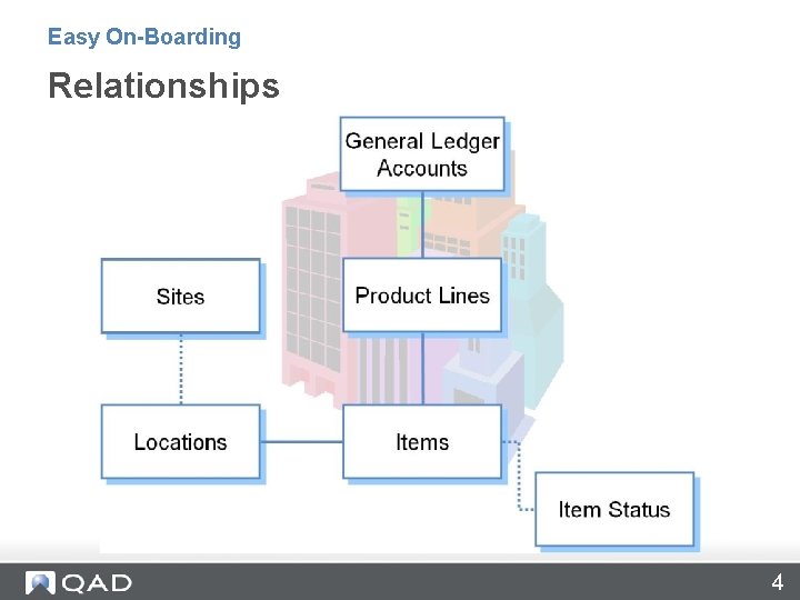 Easy On-Boarding Relationships 4 