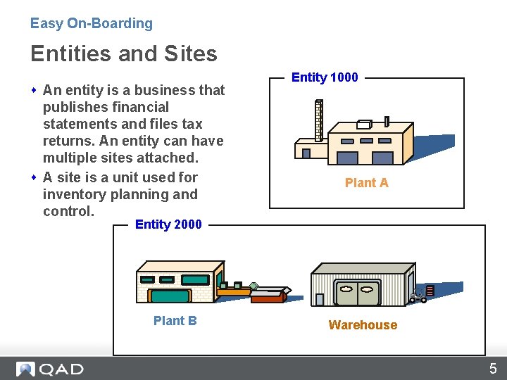 Easy On-Boarding Entities and Sites s An entity is a business that publishes financial