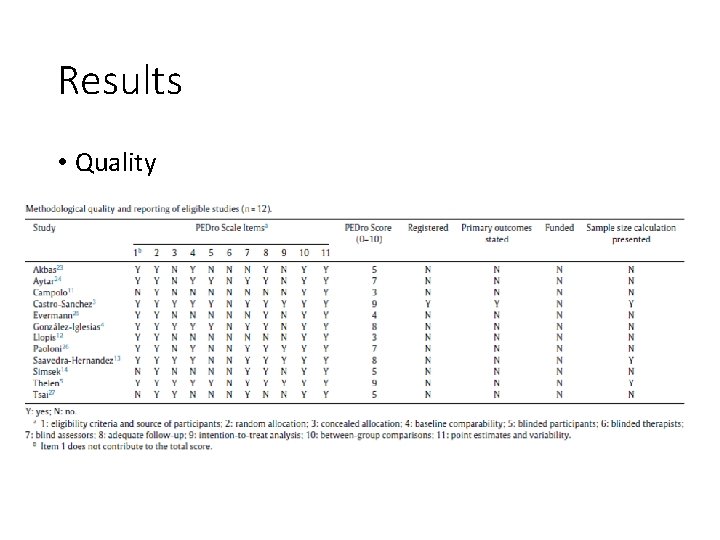 Results • Quality 