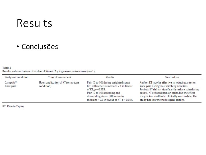 Results • Conclusões 