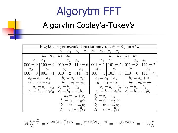 Algorytm FFT Algorytm Cooley'a-Tukey'a 