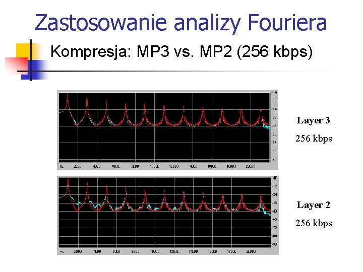 Zastosowanie analizy Fouriera Kompresja: MP 3 vs. MP 2 (256 kbps) Layer 3 256
