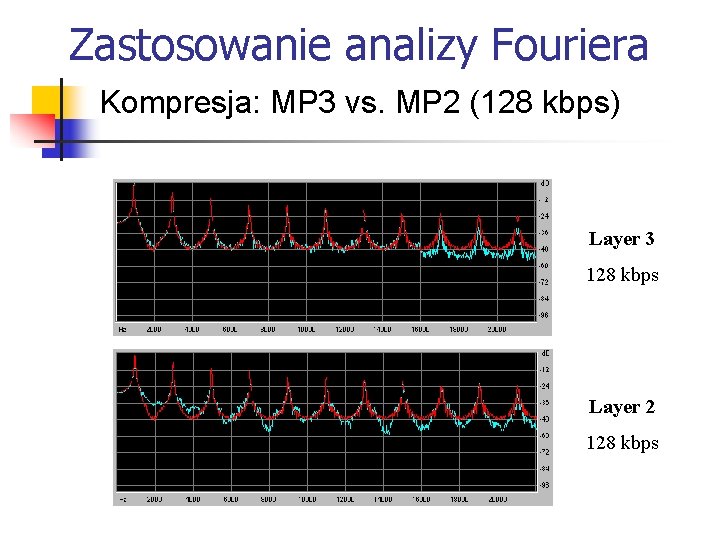 Zastosowanie analizy Fouriera Kompresja: MP 3 vs. MP 2 (128 kbps) Layer 3 128