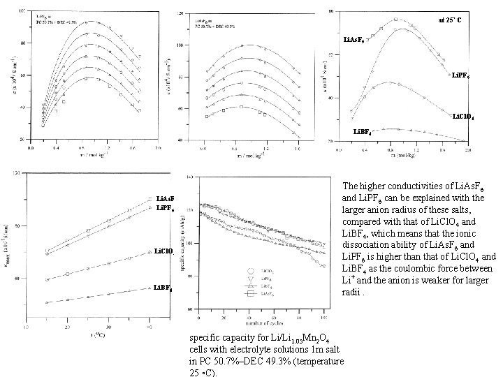 at 25◦ C Li. As. F 6 Li. PF 6 Li. Cl. O 4