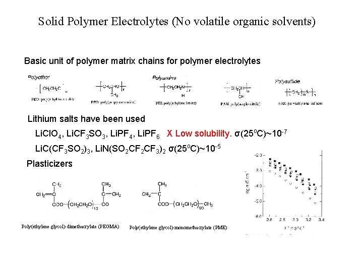 Solid Polymer Electrolytes (No volatile organic solvents) Basic unit of polymer matrix chains for