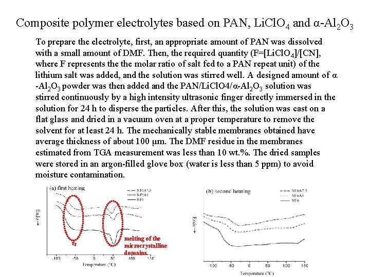 Composite polymer electrolytes based on PAN, Li. Cl. O 4 and α-Al 2 O