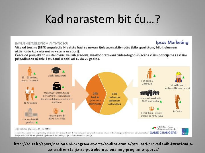 Kad narastem bit ću…? http: //sdus. hr/sport/nacionalni-program-sporta/analiza-stanja/rezultati-provedenih-istrazivanjaza-analizu-stanja-za-potrebe-nacionalnog-programa-sporta/ 