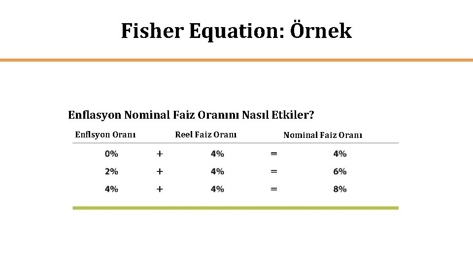 Fisher Equation: Örnek Enflasyon Nominal Faiz Oranını Nasıl Etkiler? Enflsyon Oranı Reel Faiz Oranı