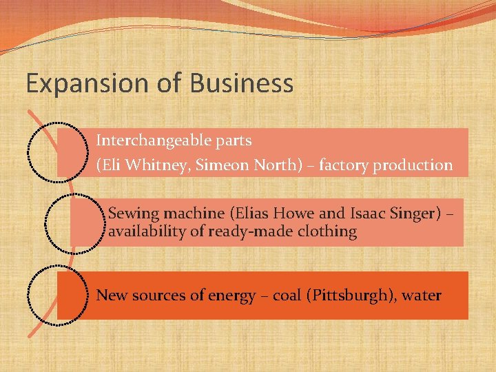 Expansion of Business Interchangeable parts (Eli Whitney, Simeon North) – factory production Sewing machine