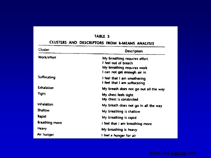 Mahler, etal, AJRCCM, 1996 