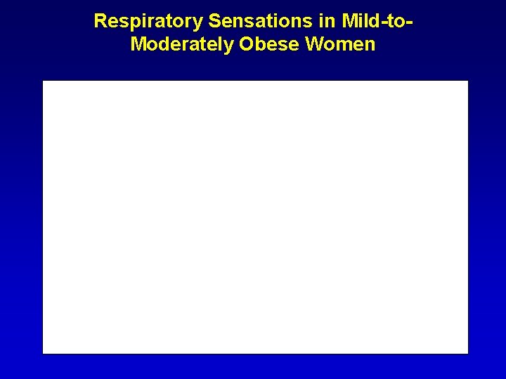 Respiratory Sensations in Mild-to. Moderately Obese Women 
