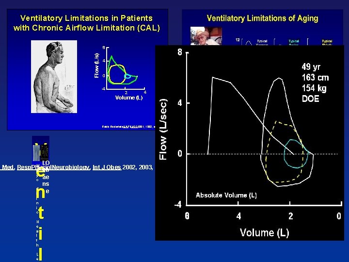 Ventilatory Patients. Limitations with Chronic in Airflow Patients Limitation (CAL) with Chronic Airflow Limitation